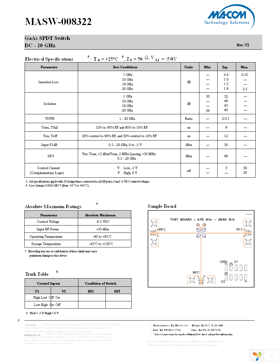 MASW-008322-TR1000 Page 2