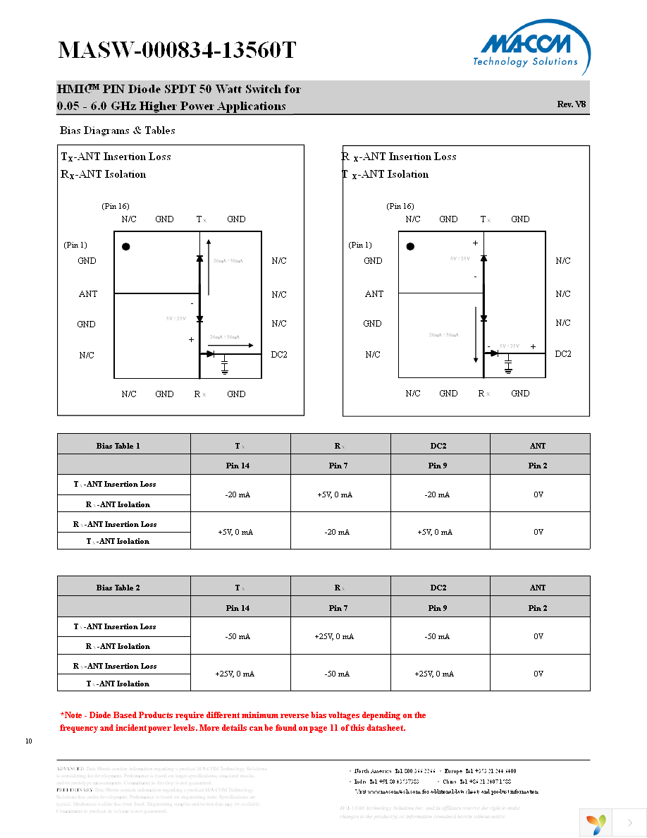 MASW-000834-13560T Page 10