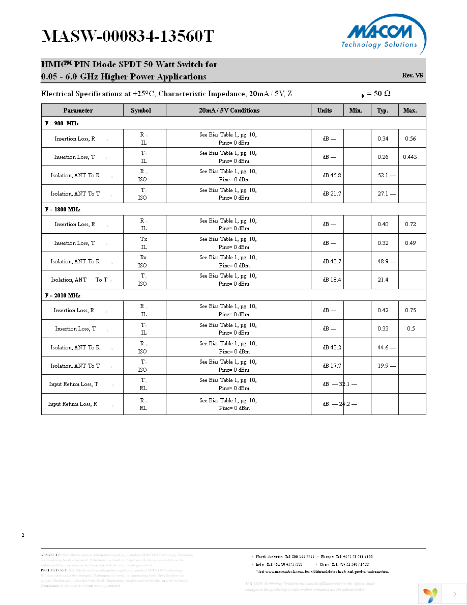 MASW-000834-13560T Page 2