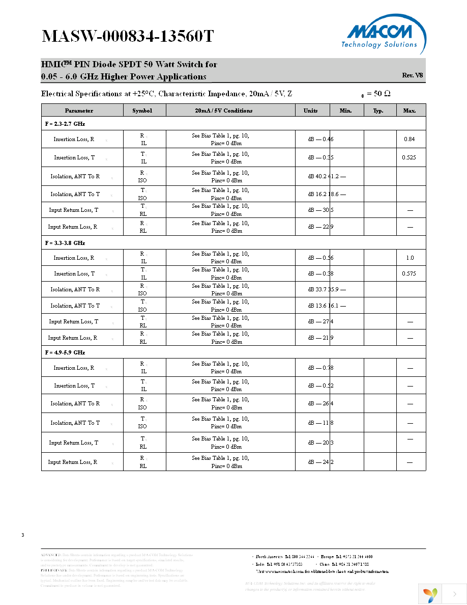 MASW-000834-13560T Page 3