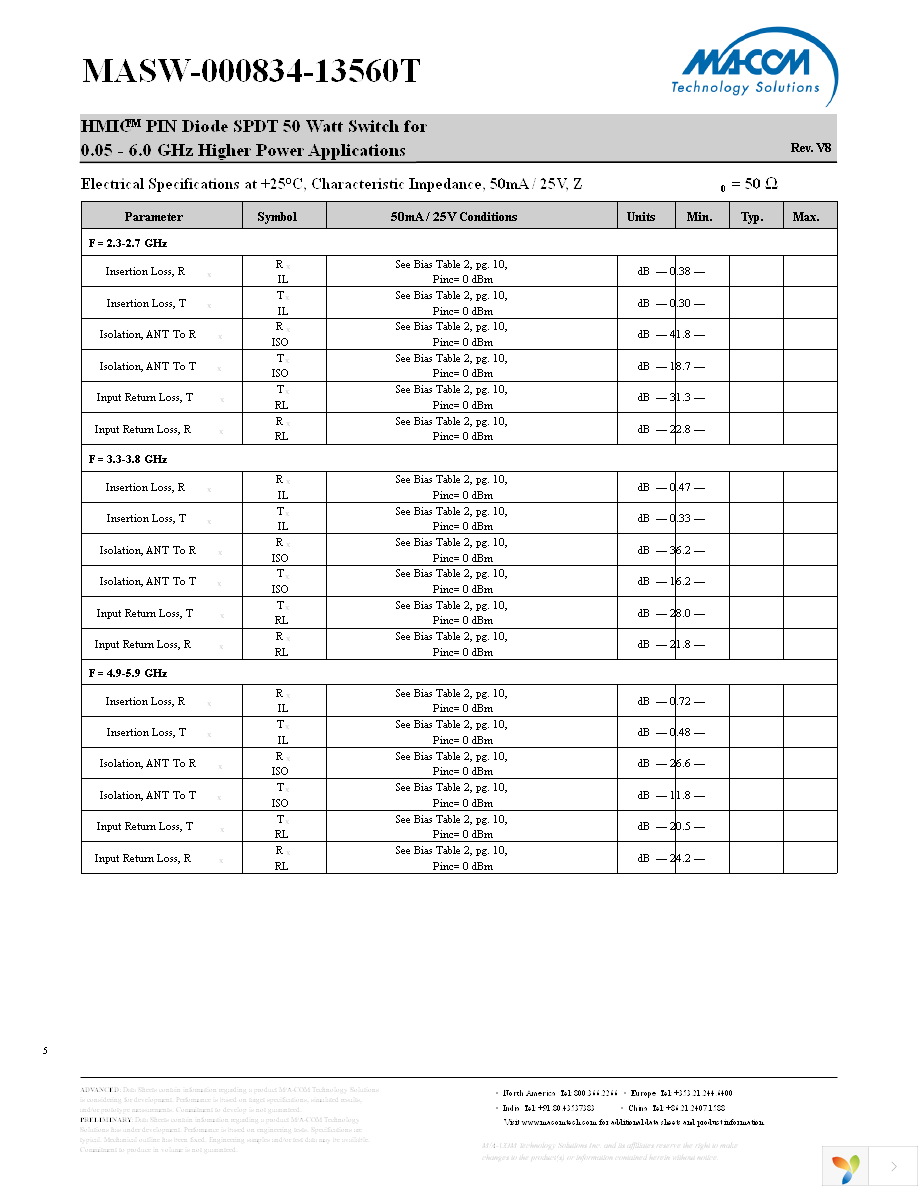 MASW-000834-13560T Page 5