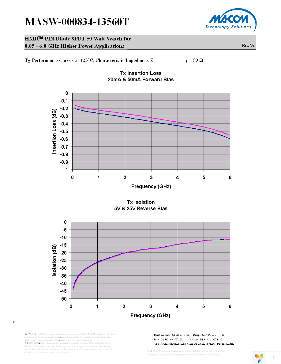 MASW-000834-13560T Page 8