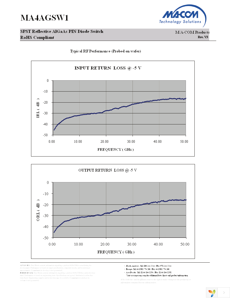 MA4AGSW1 Page 4