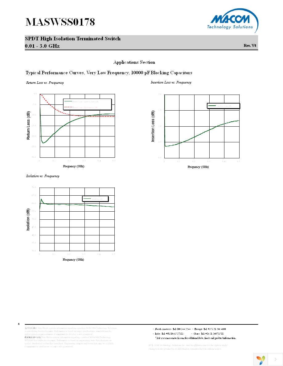 MASWSS0178TR-3000 Page 4