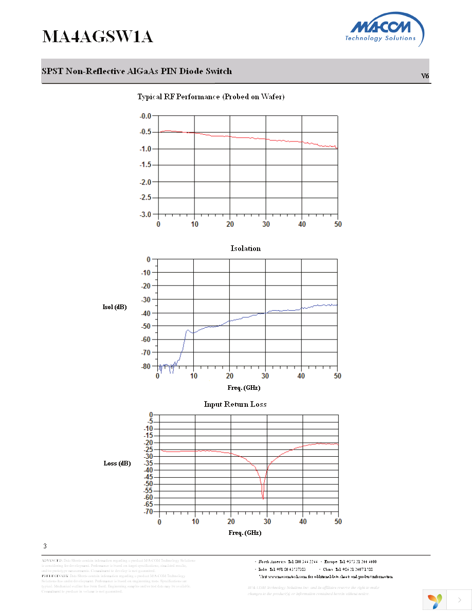 MA4AGSW1A Page 3