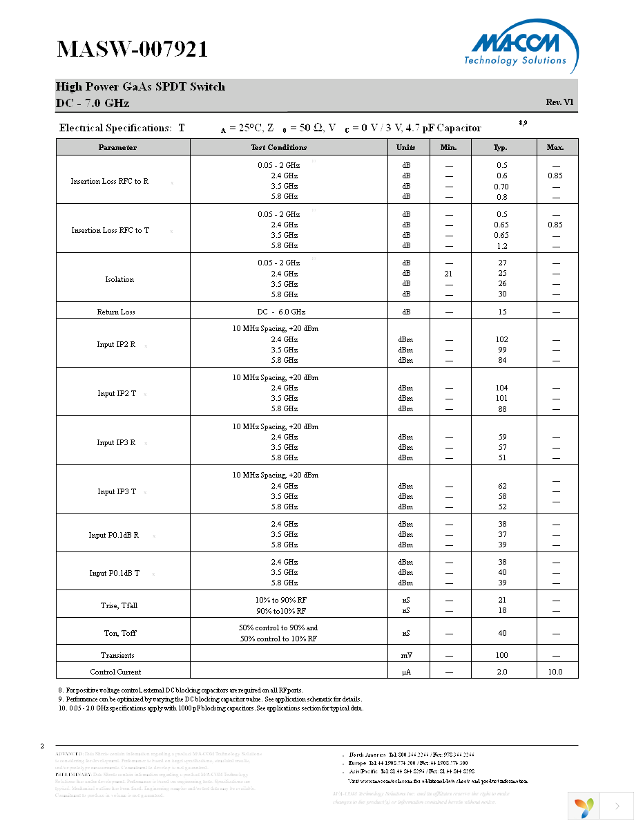 MASW-007921-TR3000 Page 2