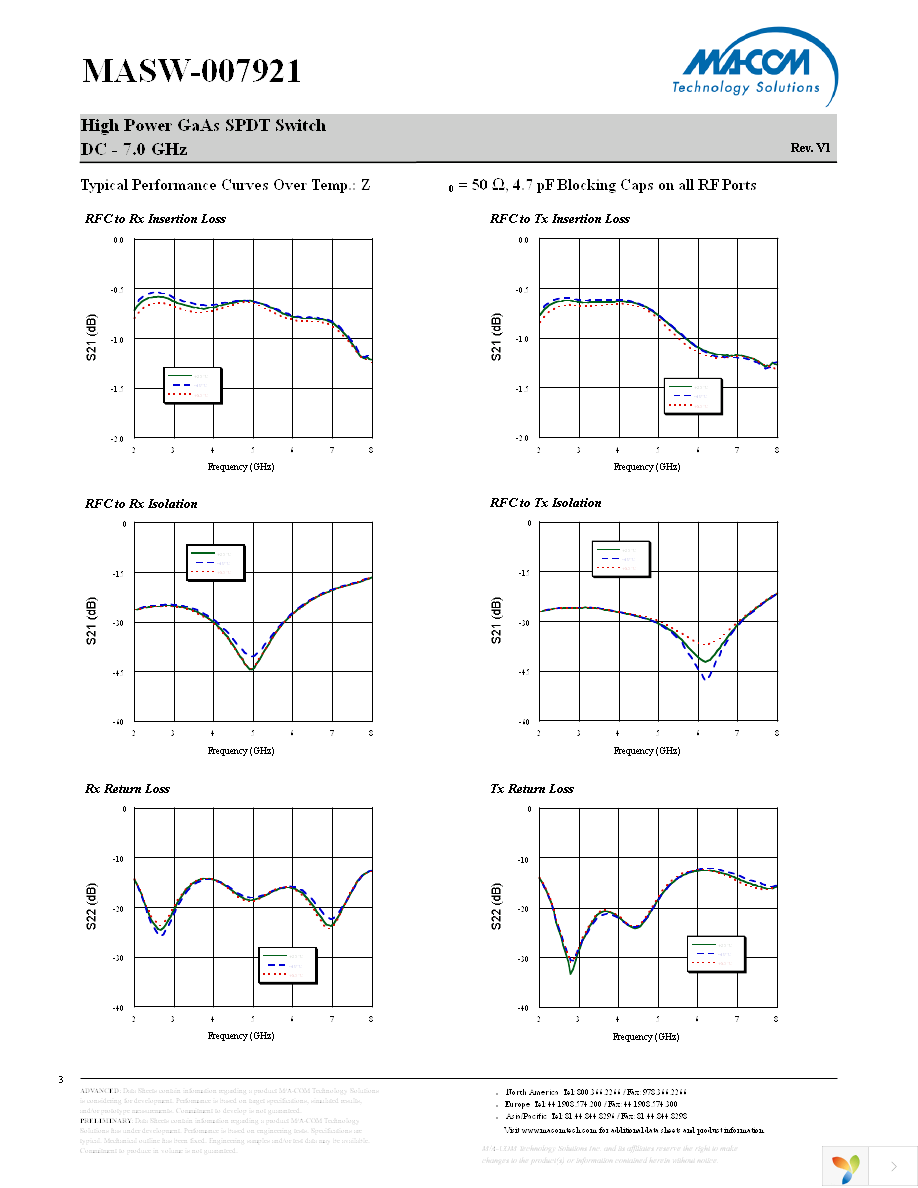 MASW-007921-TR3000 Page 3