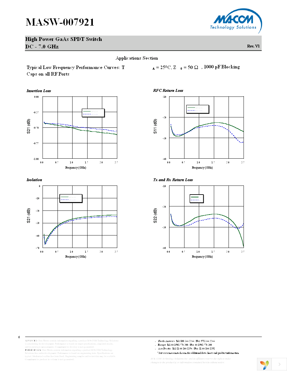 MASW-007921-TR3000 Page 6