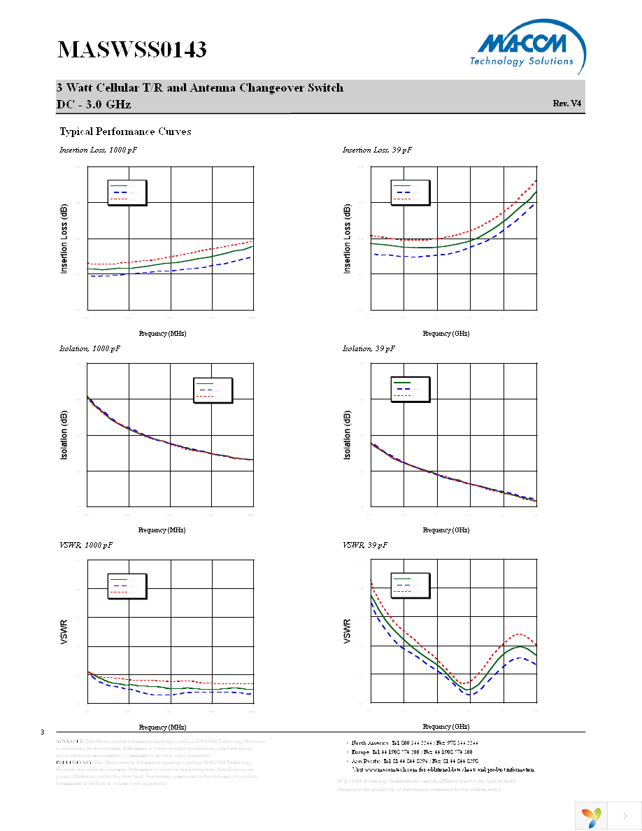 MASWSS0143TR-3000 Page 3