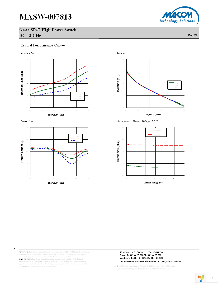 MASW-007813-TR3000 Page 3