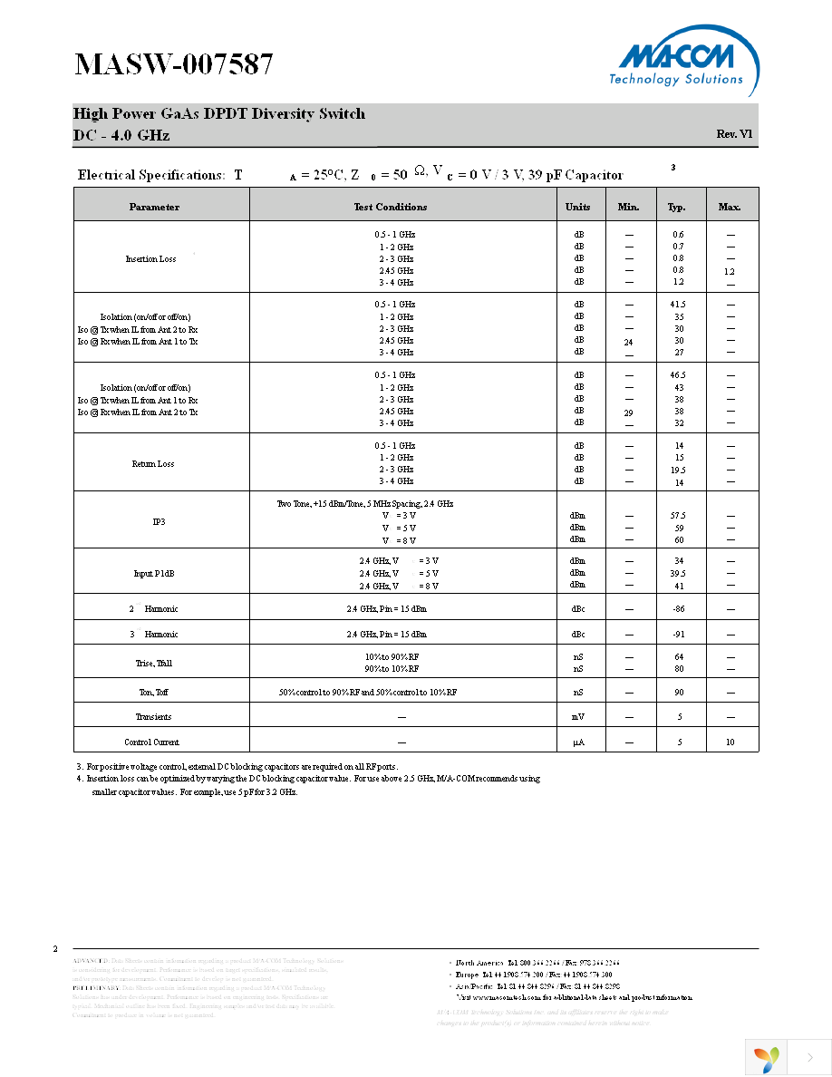 MASW-007587-TR3000 Page 2