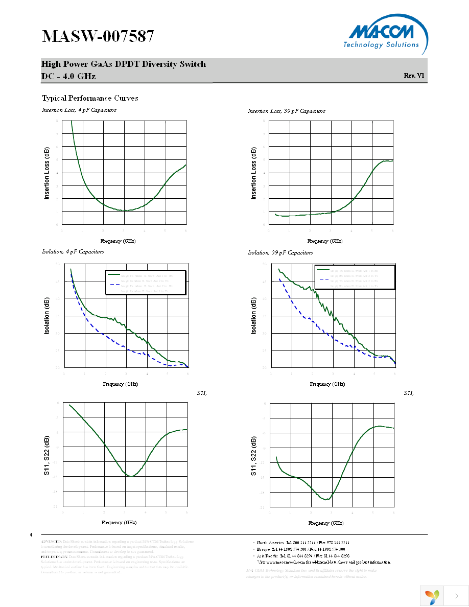 MASW-007587-TR3000 Page 4