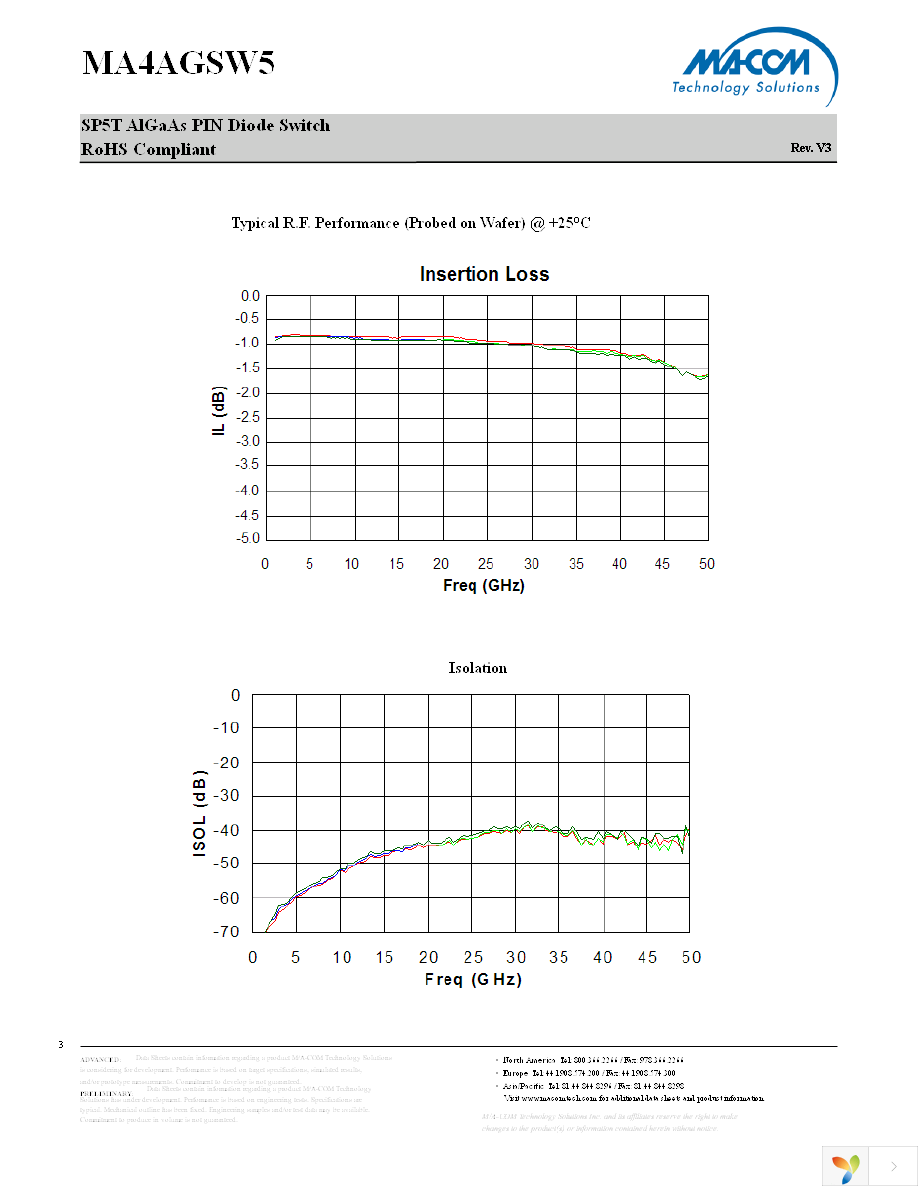 MA4AGSW5 Page 3