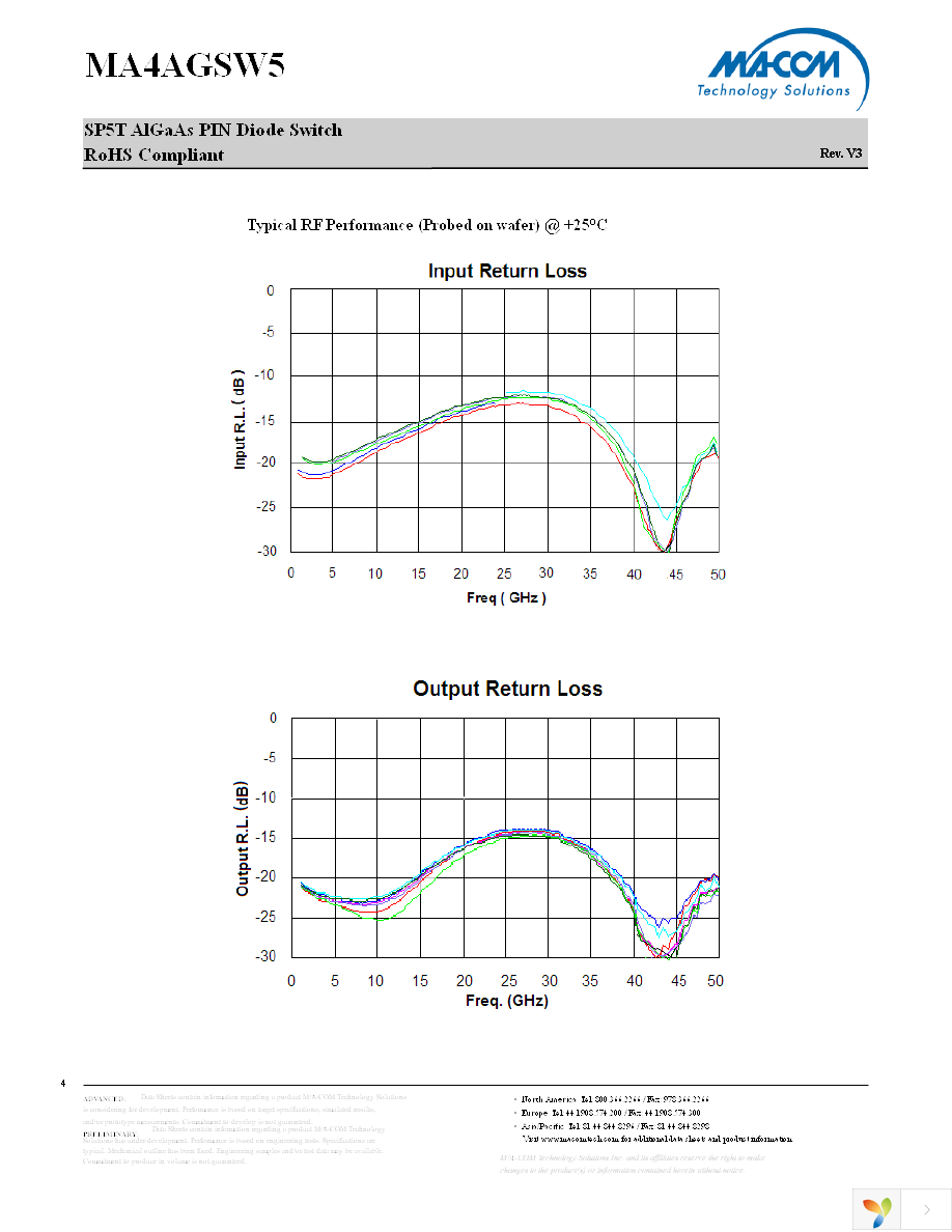 MA4AGSW5 Page 4