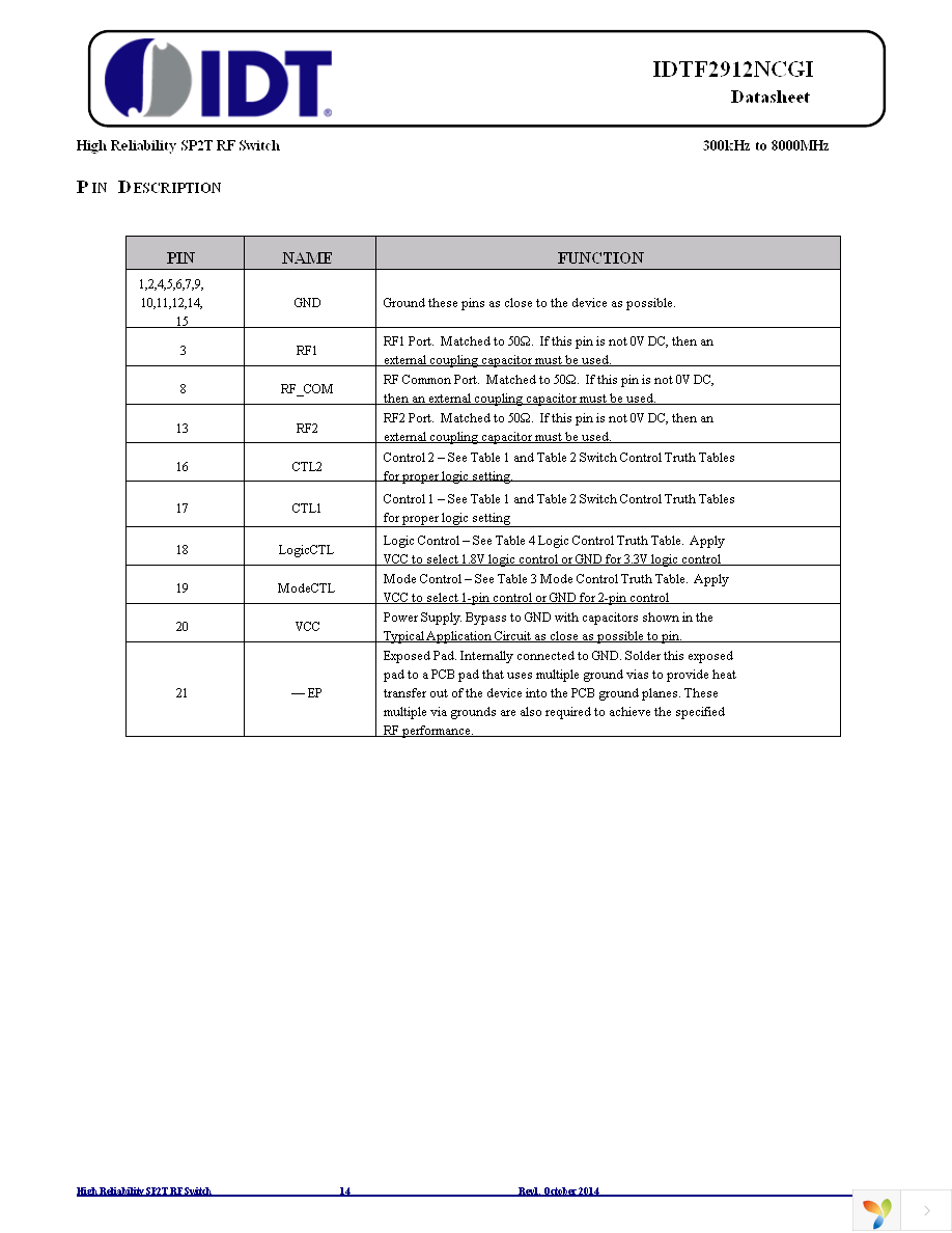 F2912NCGI Page 14