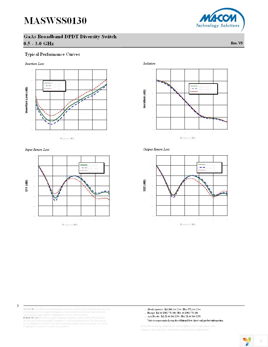 MASWSS0130TR-3000 Page 3