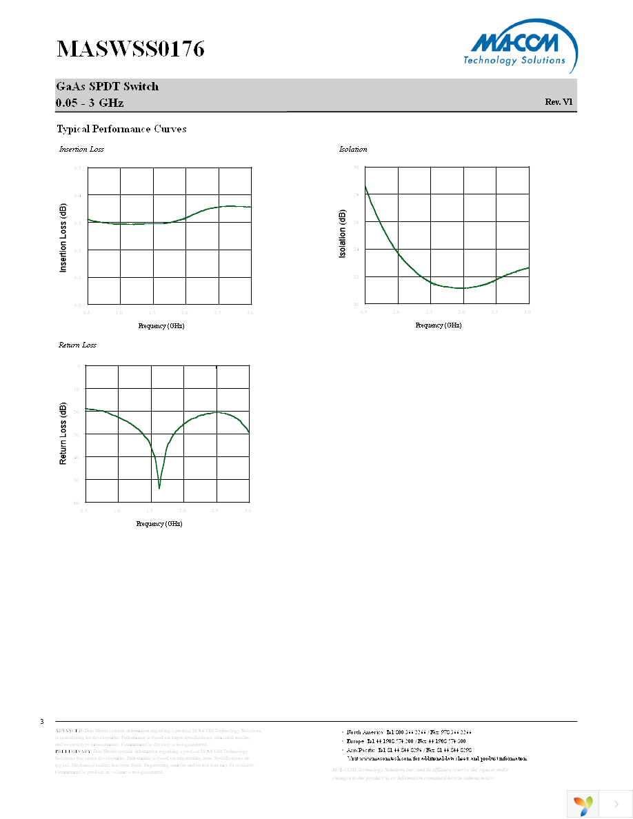 MASWSS0176TR-3000 Page 3