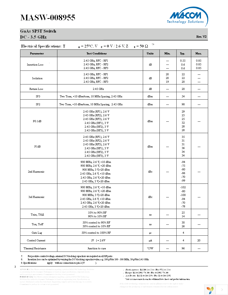 MASW-008955-TR1000 Page 2