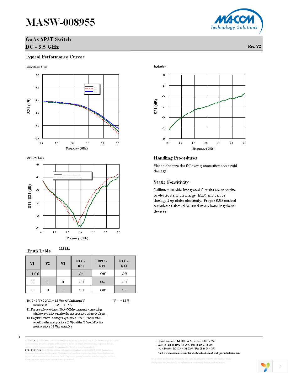 MASW-008955-TR1000 Page 3