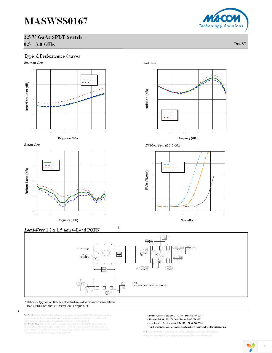 MASWSS0167TR-3000 Page 3