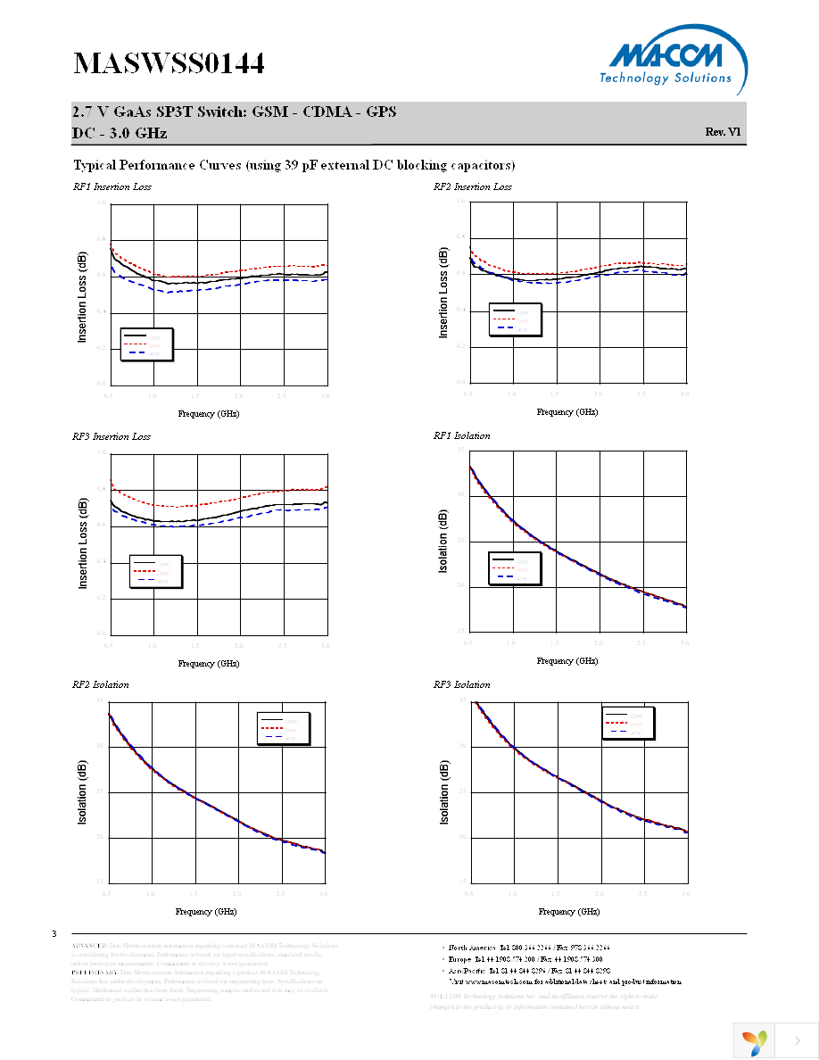 MASWSS0144TR-3000 Page 3