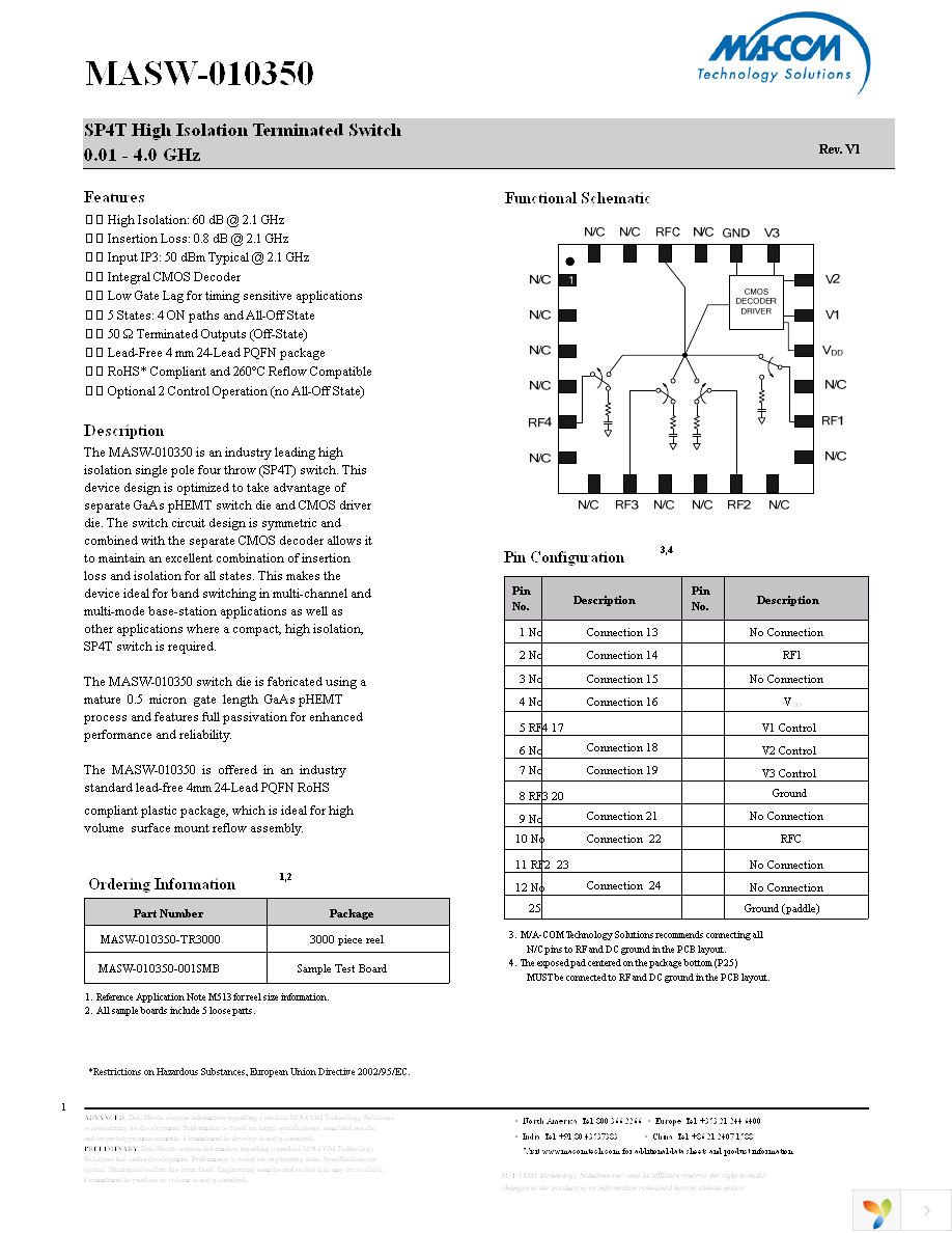 MASW-010350-TR3000 Page 1