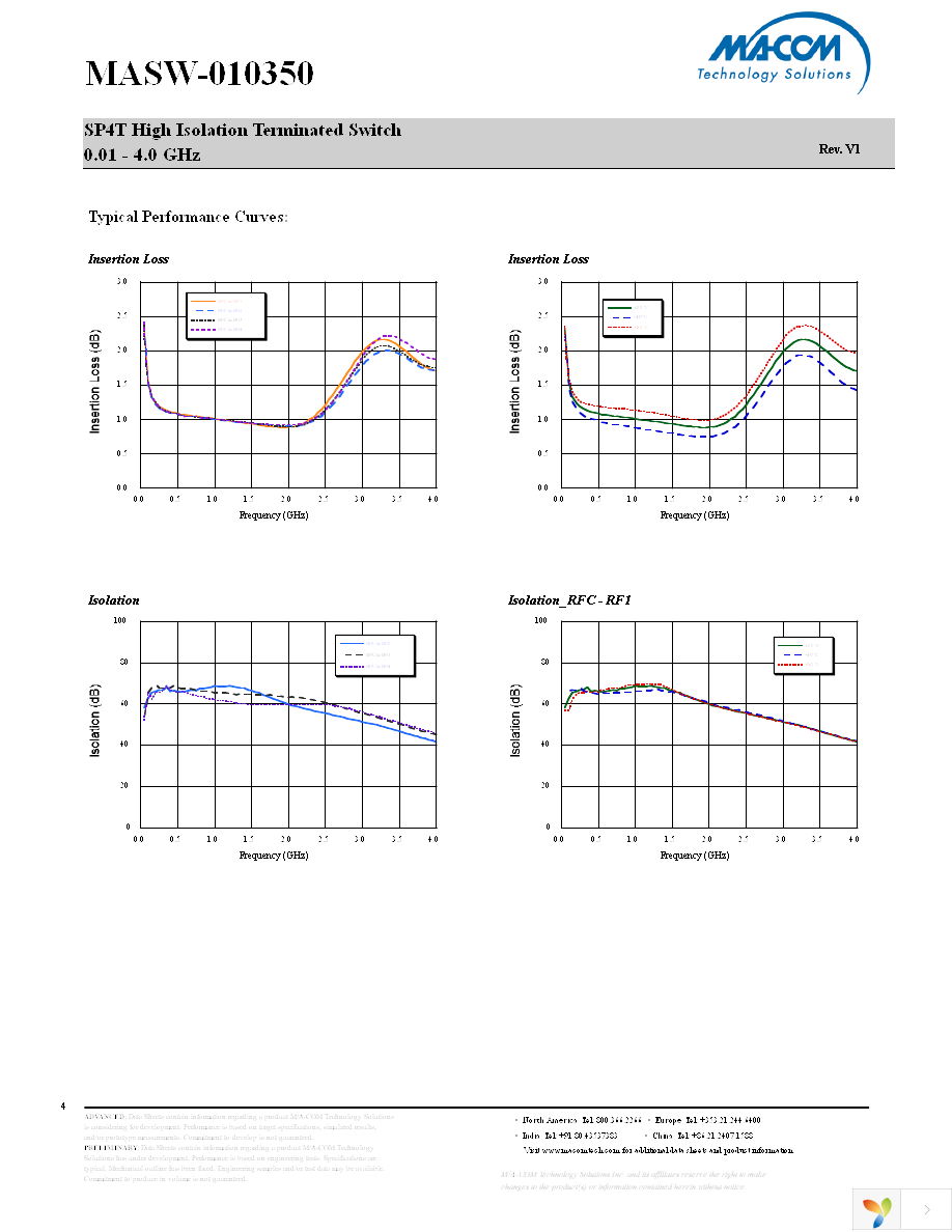 MASW-010350-TR3000 Page 4