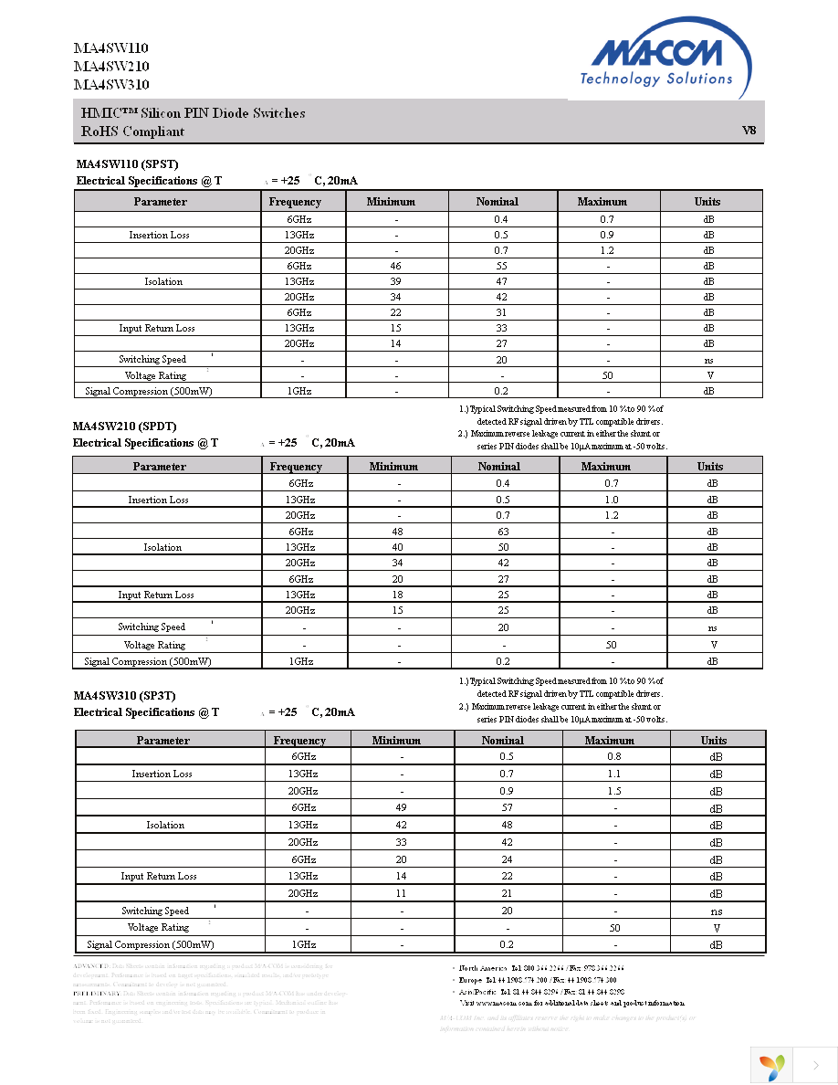 MA4SW110 Page 2