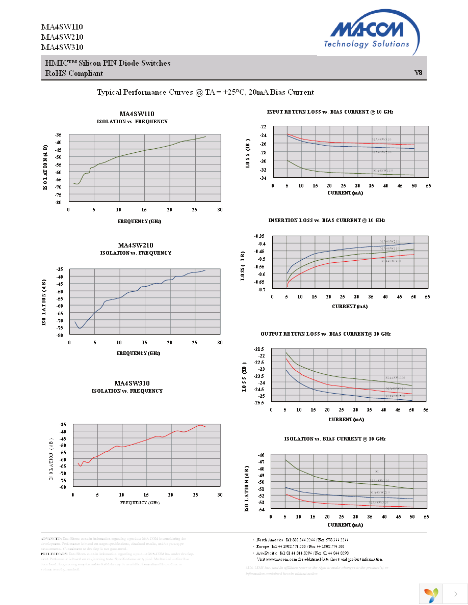 MA4SW110 Page 4