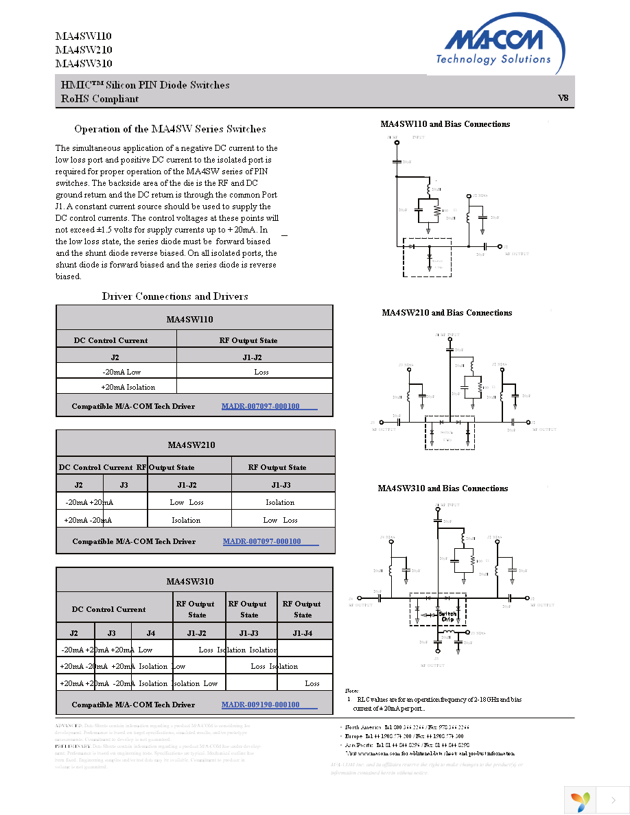 MA4SW110 Page 5