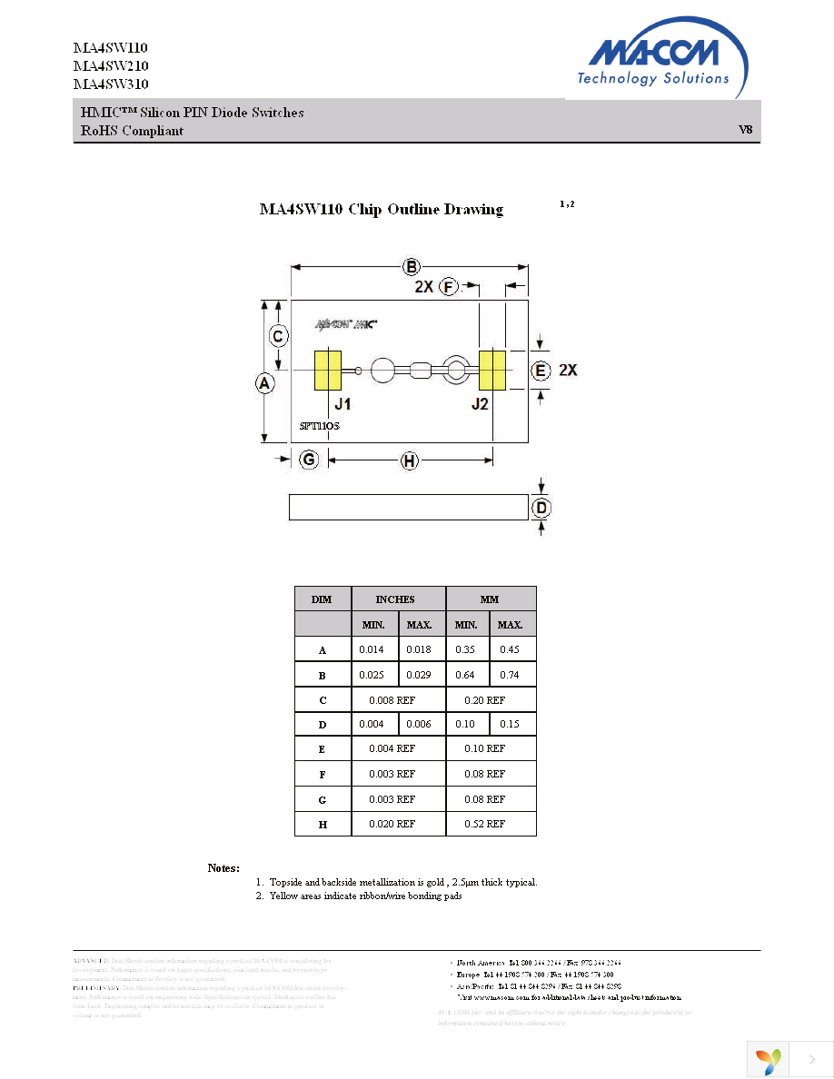 MA4SW110 Page 6