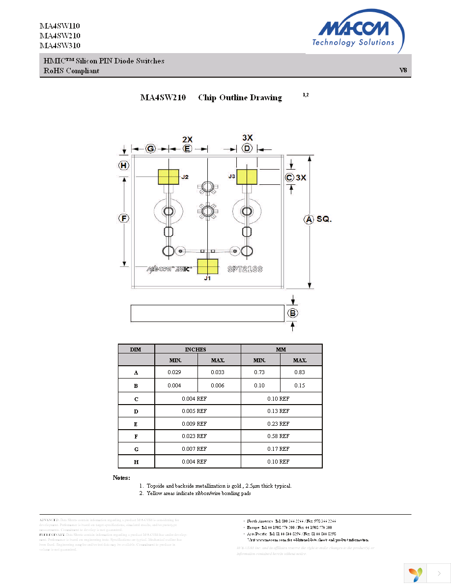 MA4SW110 Page 7