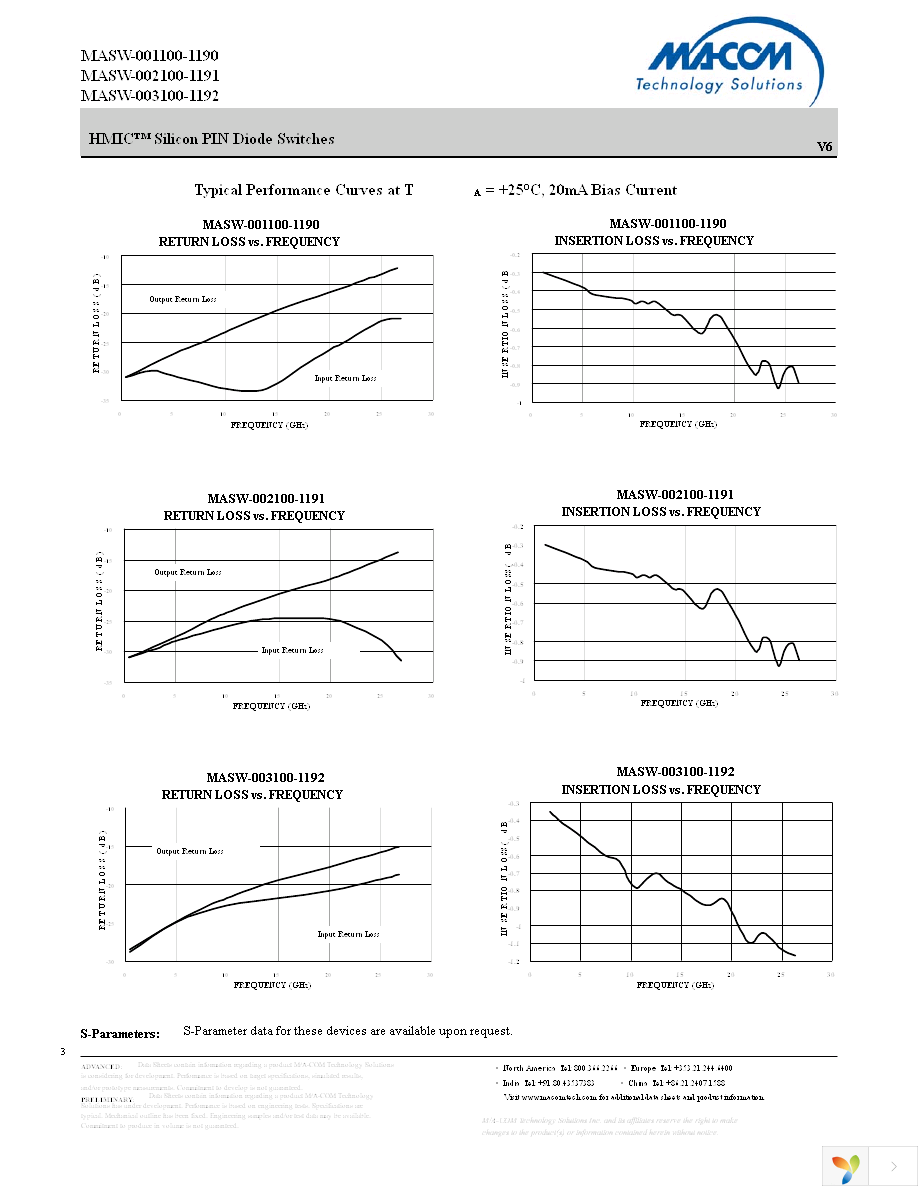 MASW-001100-11900W Page 3