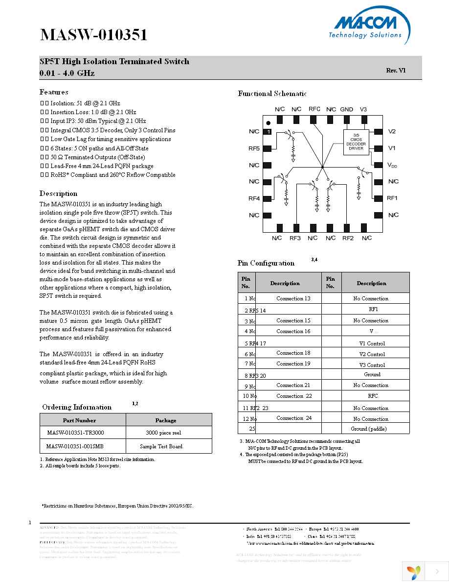 MASW-010351-TR3000 Page 1