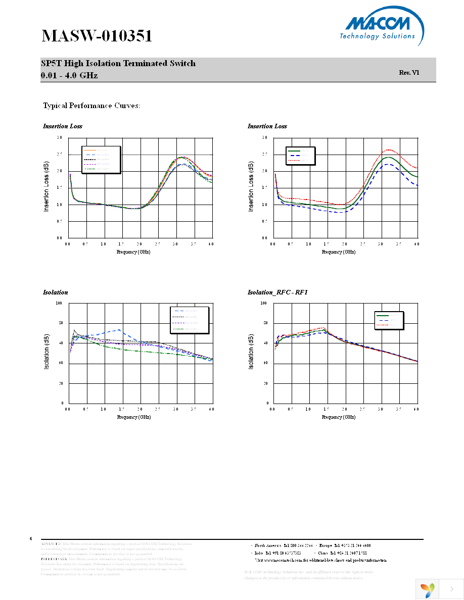 MASW-010351-TR3000 Page 4