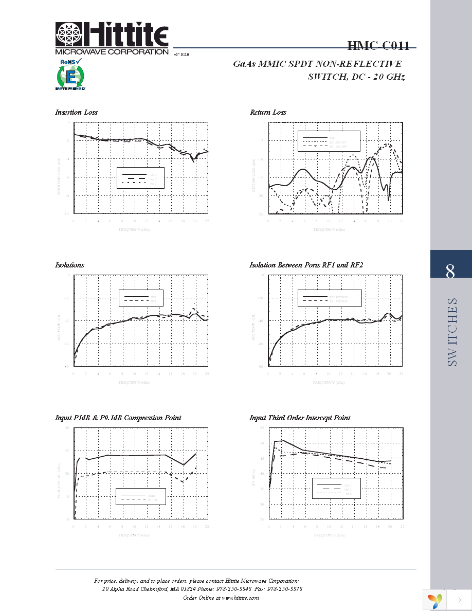 HMC-C011 Page 4