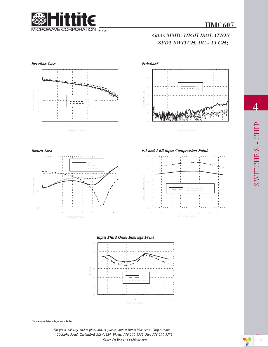 HMC607 Page 4