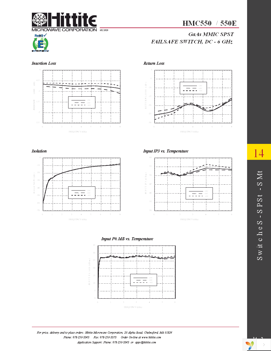 HMC550ETR Page 4