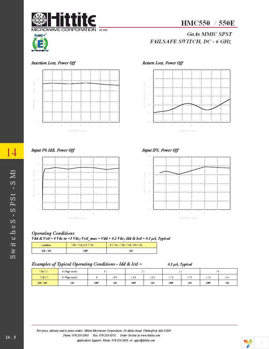 HMC550ETR Page 5