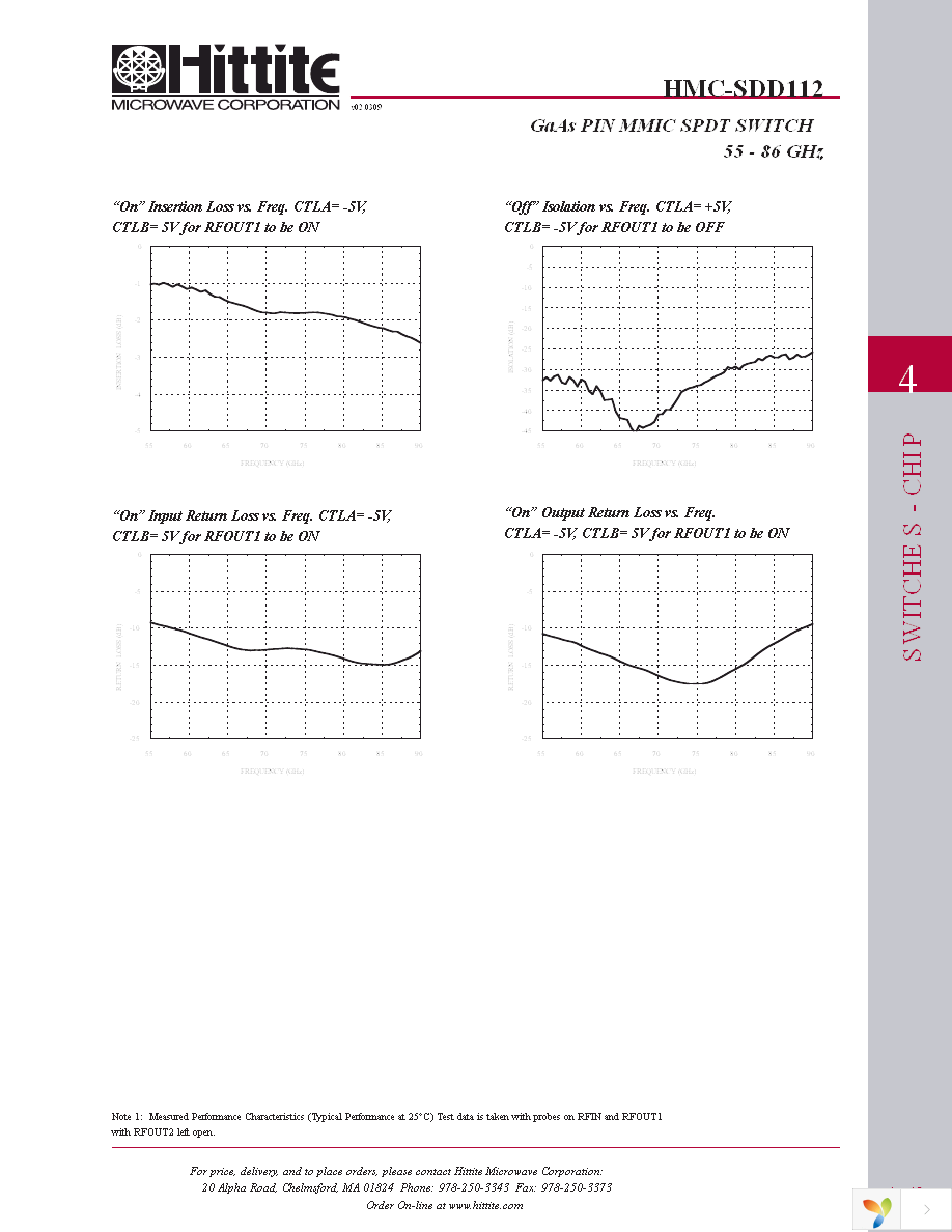 HMC-SDD112 Page 4