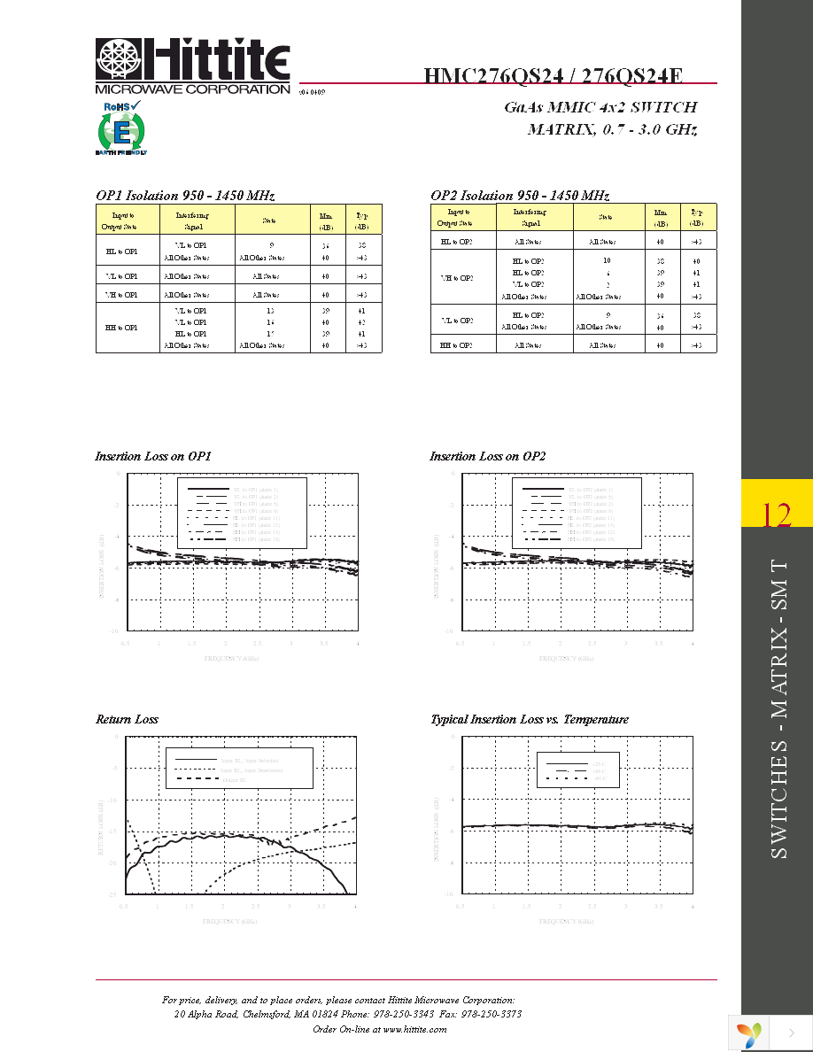 HMC276QS24E Page 4