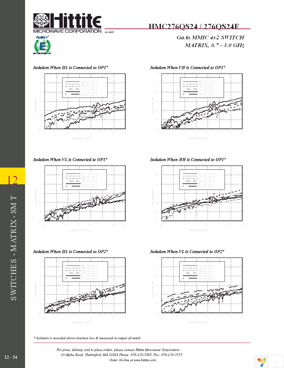 HMC276QS24E Page 5