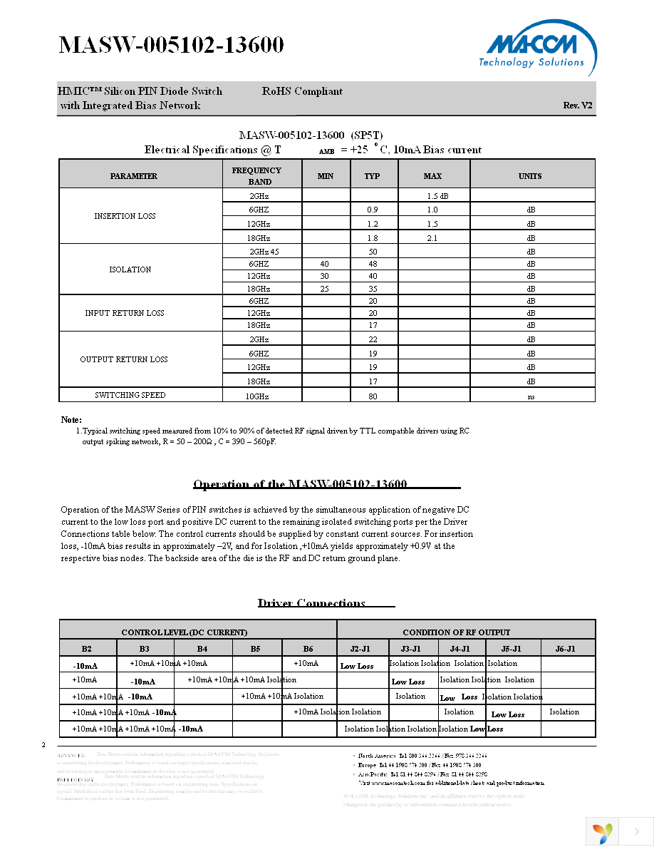 MASW-005102-13600W Page 2