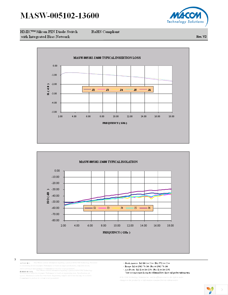 MASW-005102-13600W Page 3