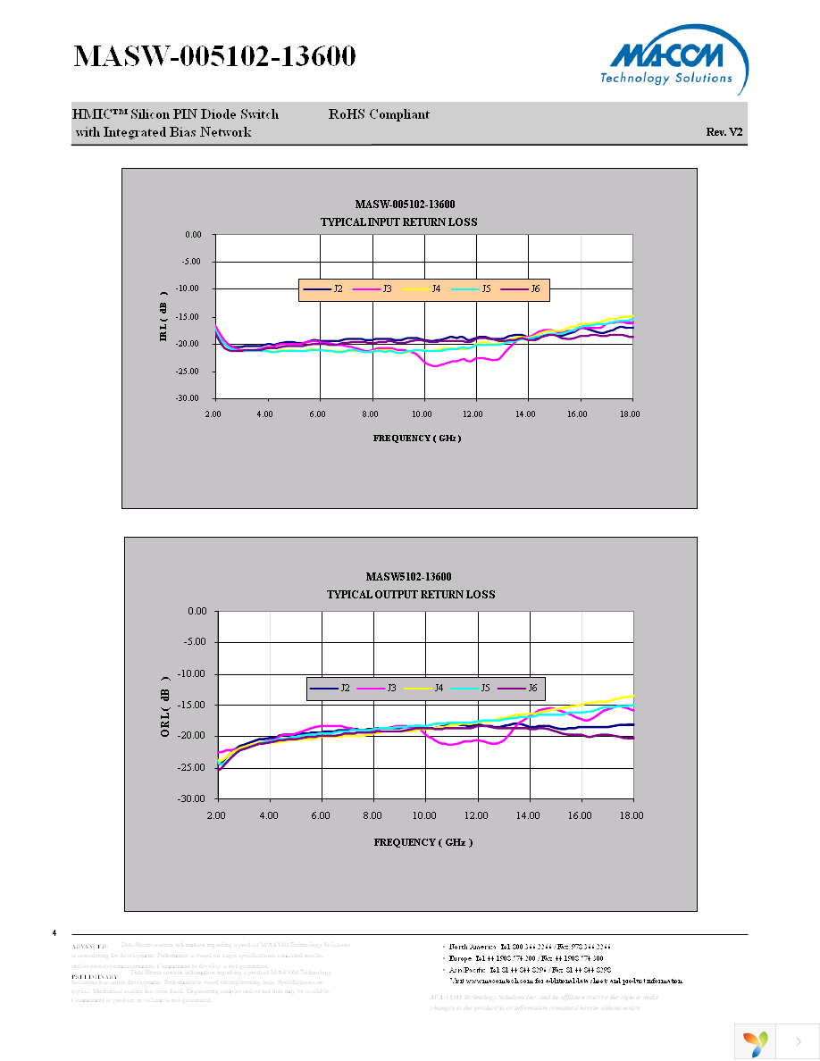 MASW-005102-13600W Page 4