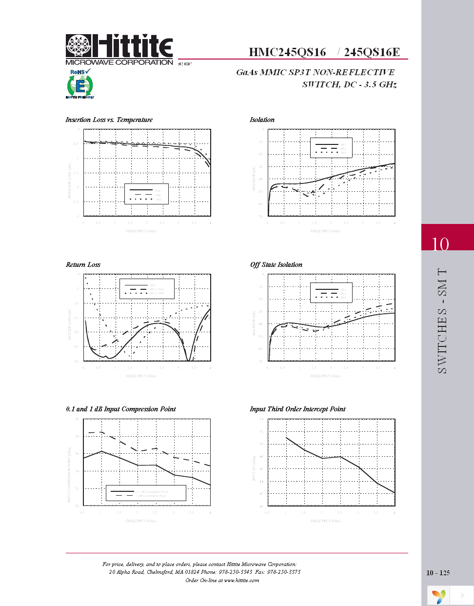 HMC245QS16E Page 4