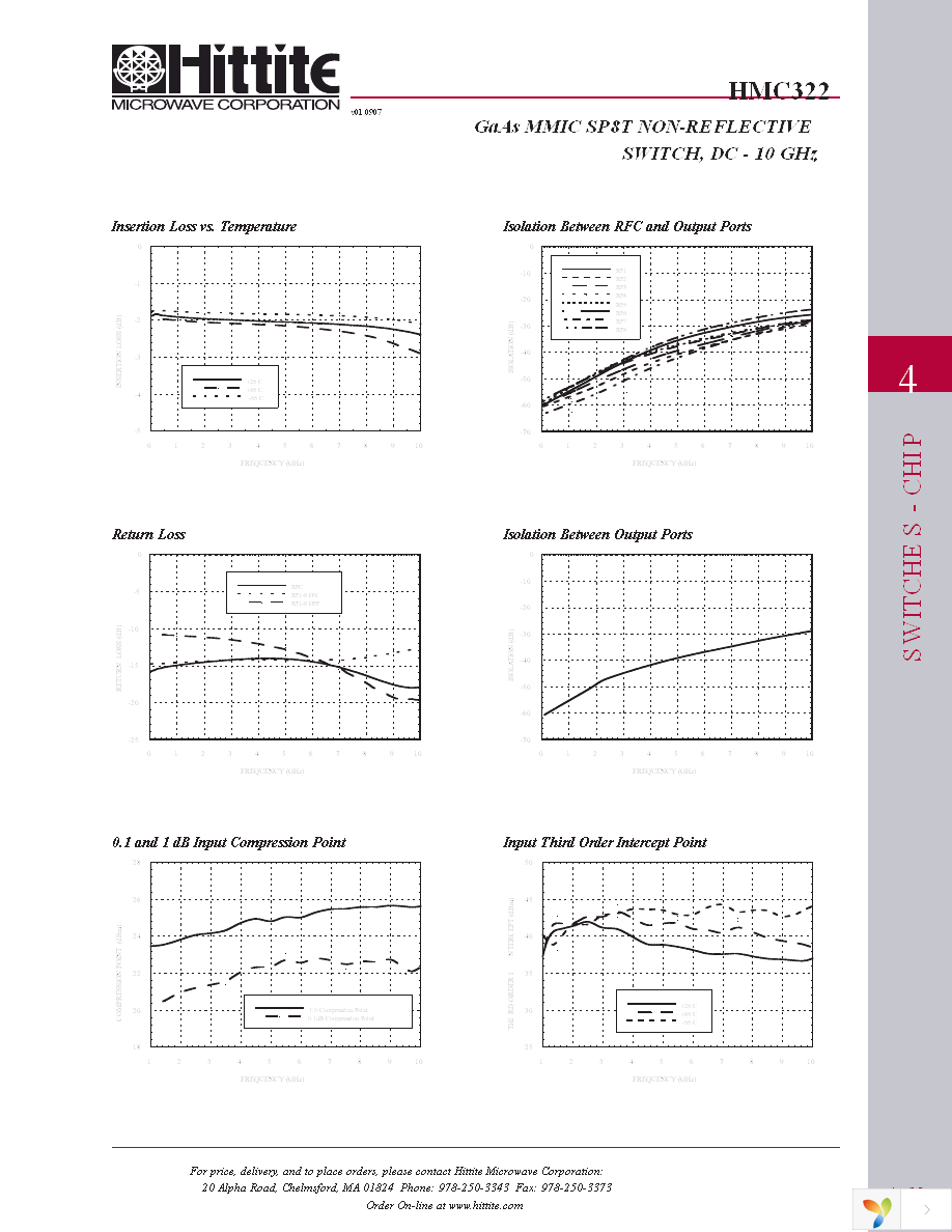 HMC322 Page 4