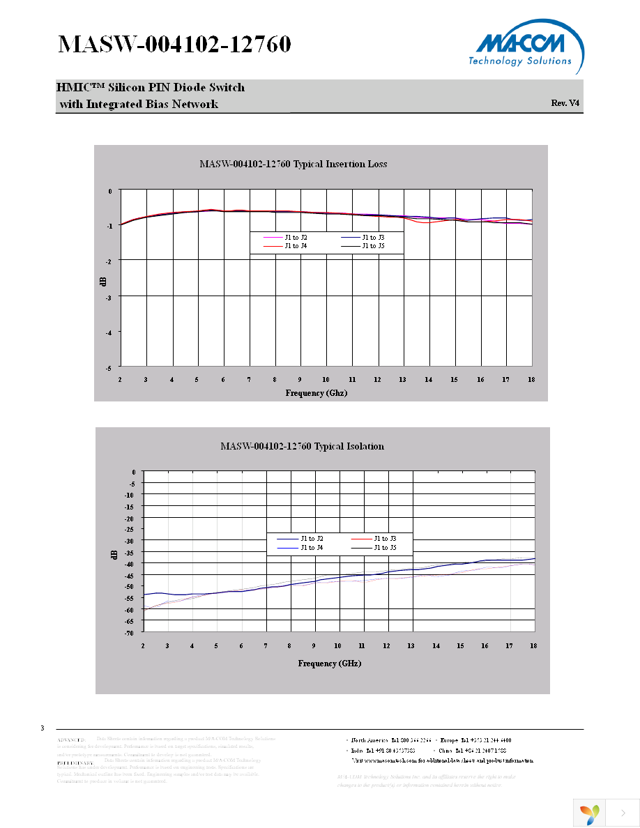 MASW-004102-12760G Page 3