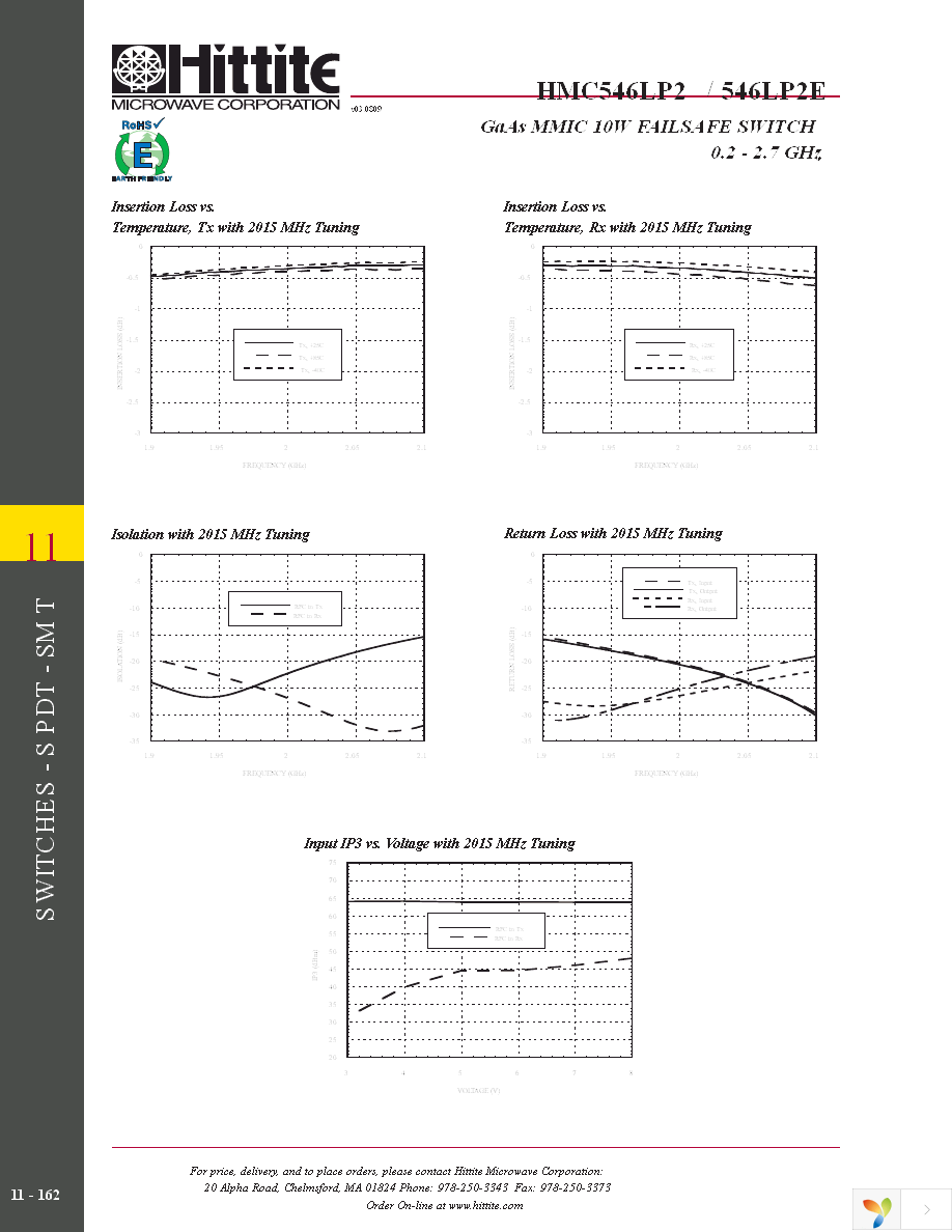 HMC546LP2E Page 5