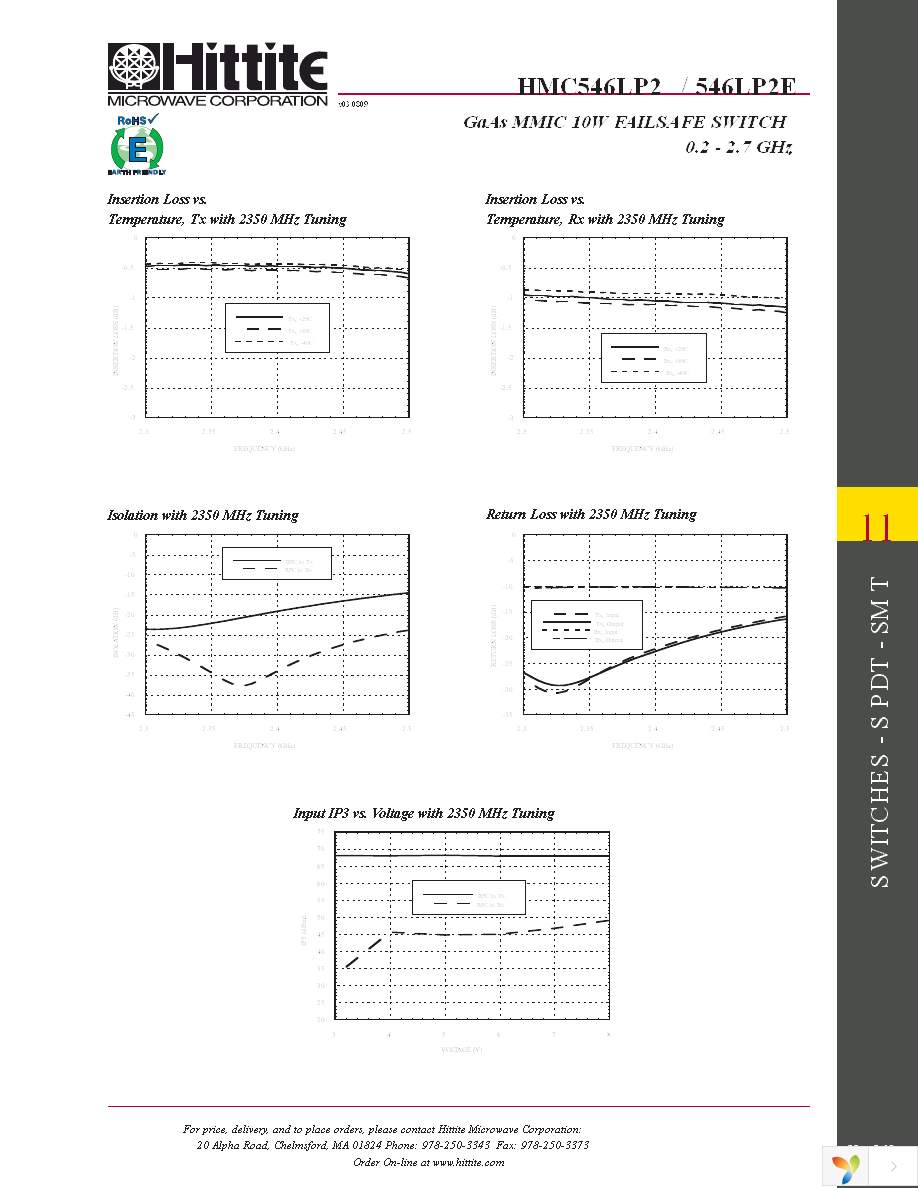 HMC546LP2E Page 6